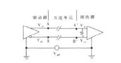 Analysis and LAYOUT of differential signal line