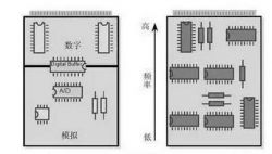 Dijital analog hibrid PCB tahtasını nasıl mantıklı tasarlamak