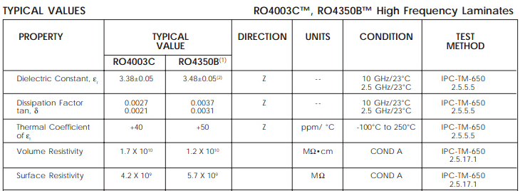 ロジャースROR 450 B PCB