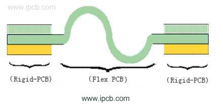 Estructura rígida y flexible de PCB