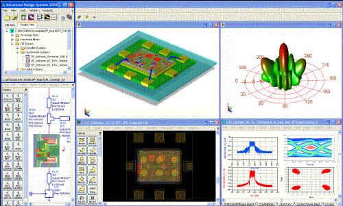 Electromagnetic compatibility design of high frequency pcb