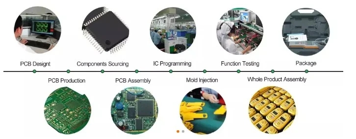 Производители компонентов PCB и PCB под ключ