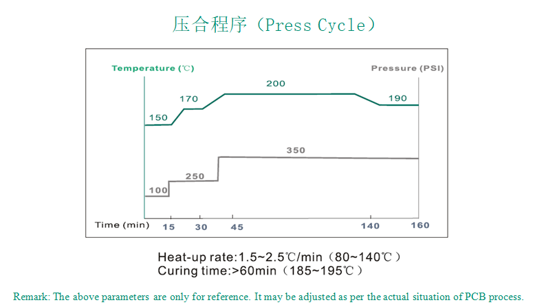 S1000-2B Press Cycle