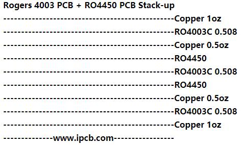 羅傑斯4003 PCB堆疊