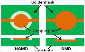 Solder mask defined pads