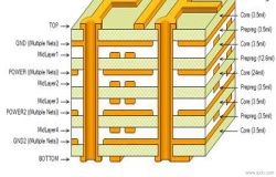 Pertimbangan rancangan stack PCB