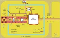 Principio del Circuito de alta frecuencia y función del PCB de alta frecuencia