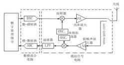 Principle and application of RF circuit board