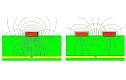 Experiencia de diseño de PCB de alta frecuencia
