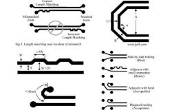 Apa fungsi penghalaan ular PCB