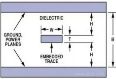 PCB-charakteristische Impedanzsteuerung Technologie