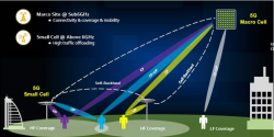Tres direcciones de desarrollo: redes inalámbricas a bordo de alta frecuencia y alta velocidad