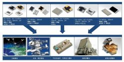 マイクロ波高周波PCBボード製造における問題