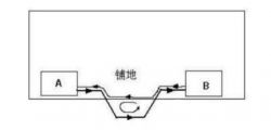 El ingeniero debe hacer: puntos de control en el diseño posterior de PCB