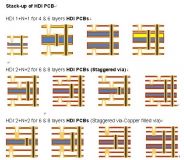 Otomatik HDI PCB üreticilerini nasıl değerlendirmek