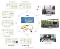 Intelligentes Mikrowellenphoton RF Frontend und Link