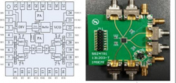 Finding suitable circuit board materials for 77GHz automotive radar