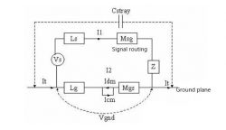 EMI / EMC Design Lectures: image plane pour circuits imprimés (en bas)