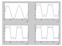 Forschung zur Signalintegrität: Signalanstiegszeit und Bandbreite
