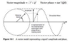 Analyse der Signalintegrität: drahtloses Signal