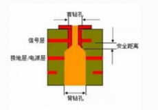 回路基板製造におけるバック穴あけ工程の詳細な説明