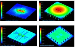 Thermal Analysis of IC Packaging Substrate