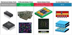 Технология упаковки чипов PCB