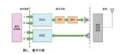 The Design of Parallel Processing with FPGA