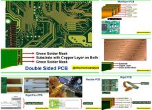 Какие именно типы PCB - панелей?