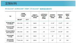 High Frequency Board Materials Selection Conditions