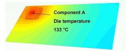 Tecnología de enfriamiento de PCB y estrategia de encapsulamiento IC