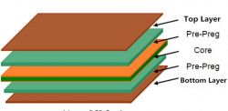 ¿¿ cuál es la estructura de la capa de placa de pcb?