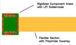 Flex Coverlay Leiterplatte