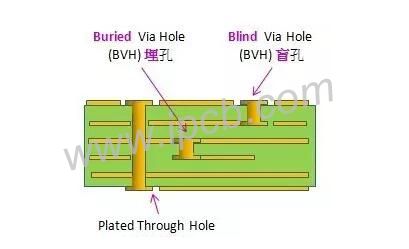 High frequency circuit board surface treatment process