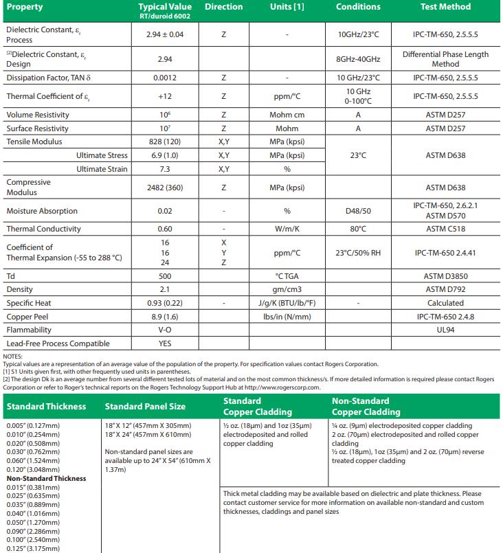 rogers ro6002 Technical Specifications