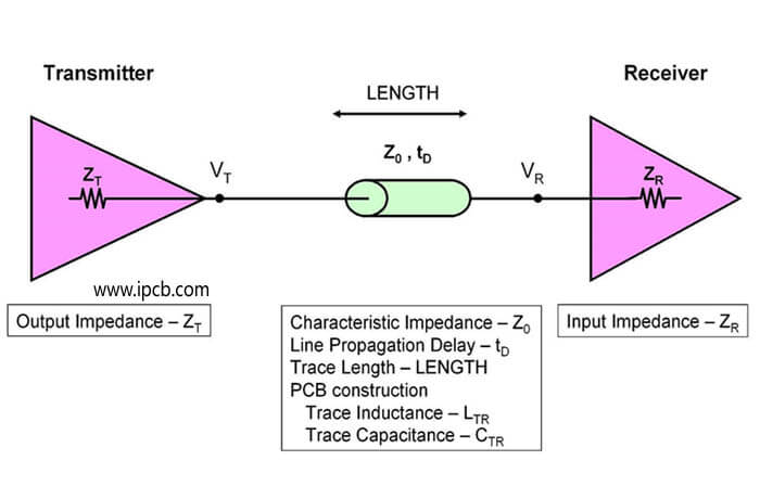 PCB impedance hesaplayıcı