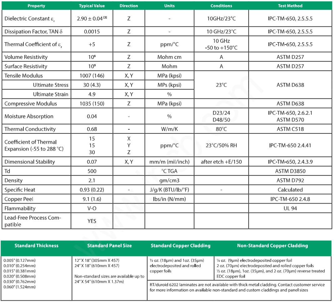 Rogers RT/duroid6202 PCB material specification