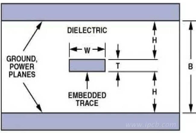 PCB-charakteristische Impedanz