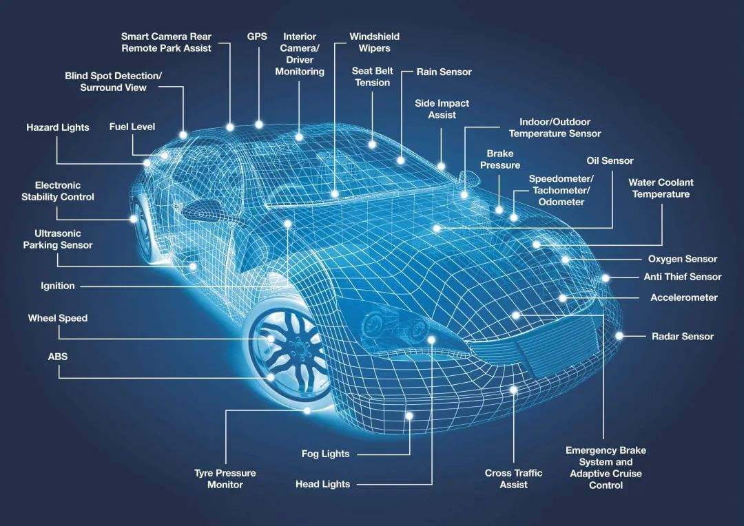 automotive electronic