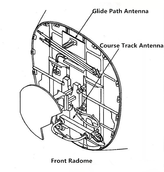 Microwave High-Frequency Antennas