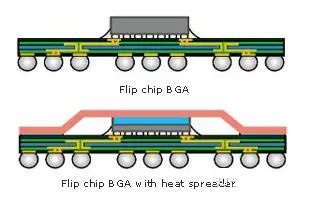 Structure de base du Chip level Packaging (CSP)