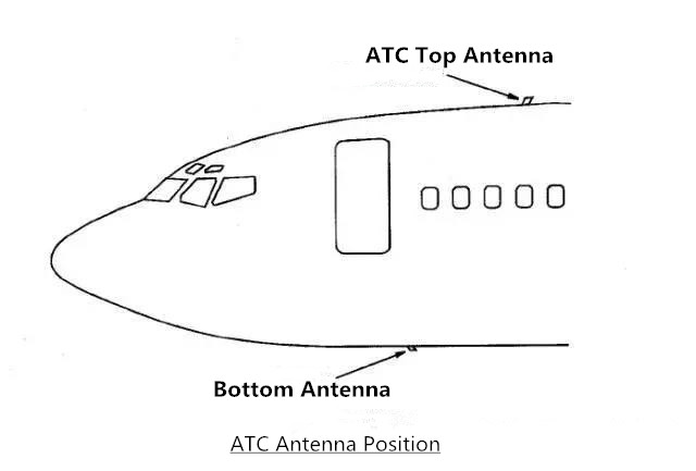 Antenna tần số cao