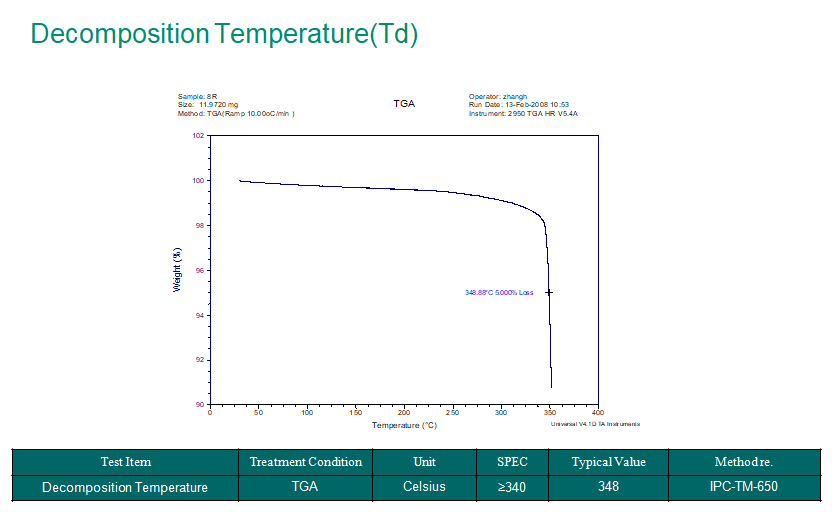 S1000 - 2 température de décomposition (TD)