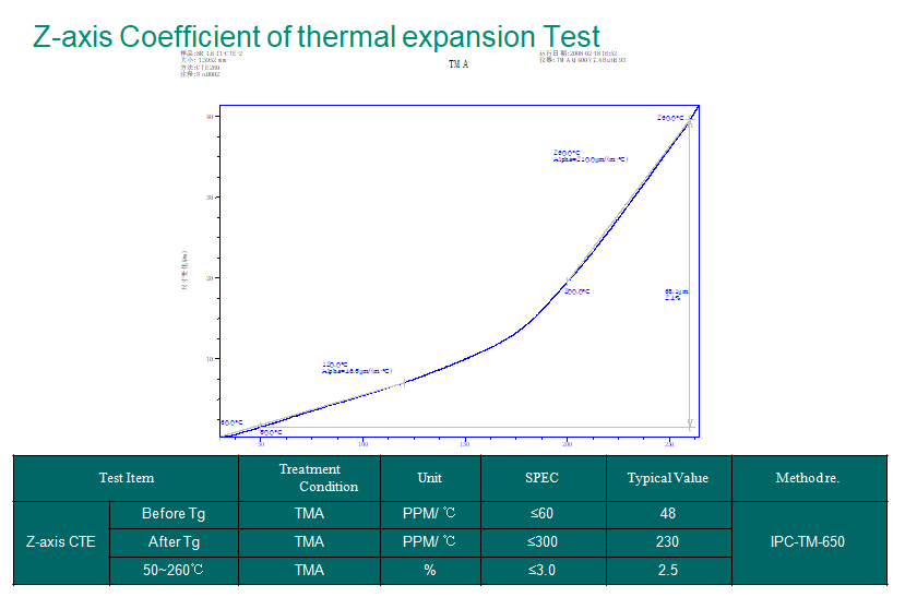 S1000 - 2 essai du coefficient de dilatation thermique de l'axe Z