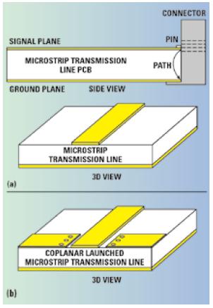 Método de inyección de señales de radiofrecuencia y PCB de microondas