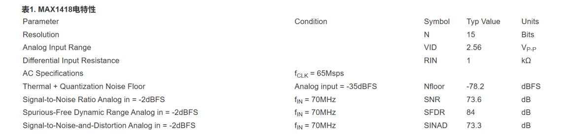 Tabelle 1 listet die wichtigsten technischen Parameter von max418 auf