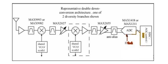 Рисунок 2. распределение шумов ADC без заграждения