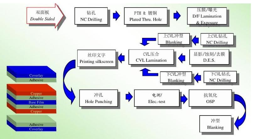 Study on Multilayer Fabrication of Microwave Printed Circuit Board