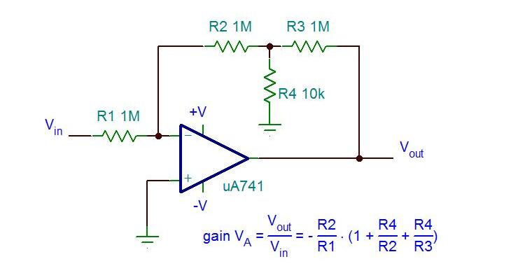 Basic understanding of operational amplifier