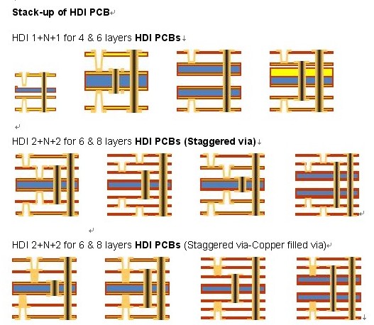 Cómo evaluar a los fabricantes de PCB HDI para automóviles